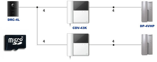 آیفون تصویری کوماکس 4.3 اینچ مدل CDV-43KM